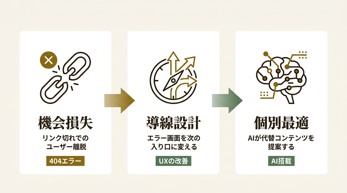 ニュース要点の図解