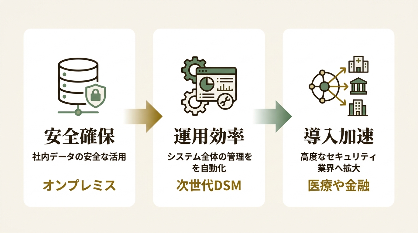 Synology Japan株式会社 ニュース要点の図解