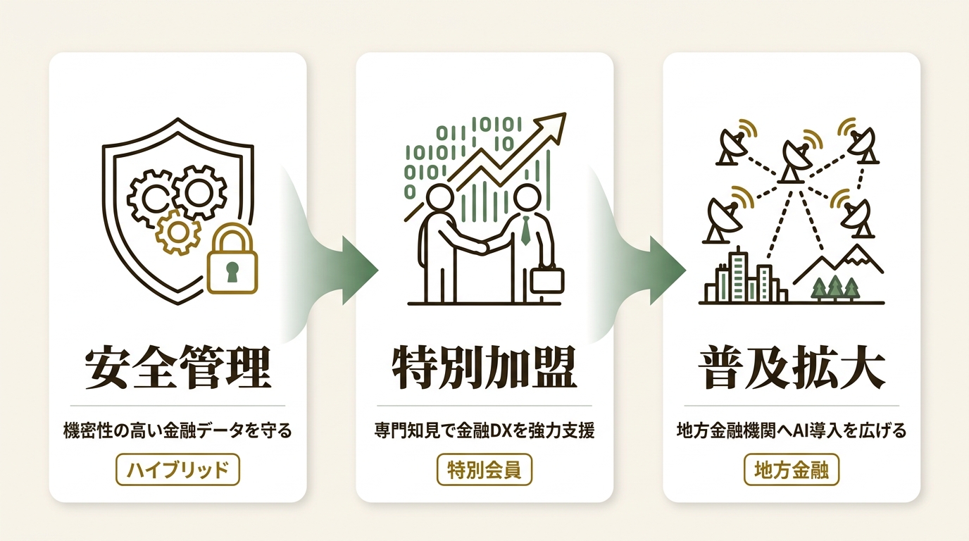Cloudera株式会社 ニュース要点の図解