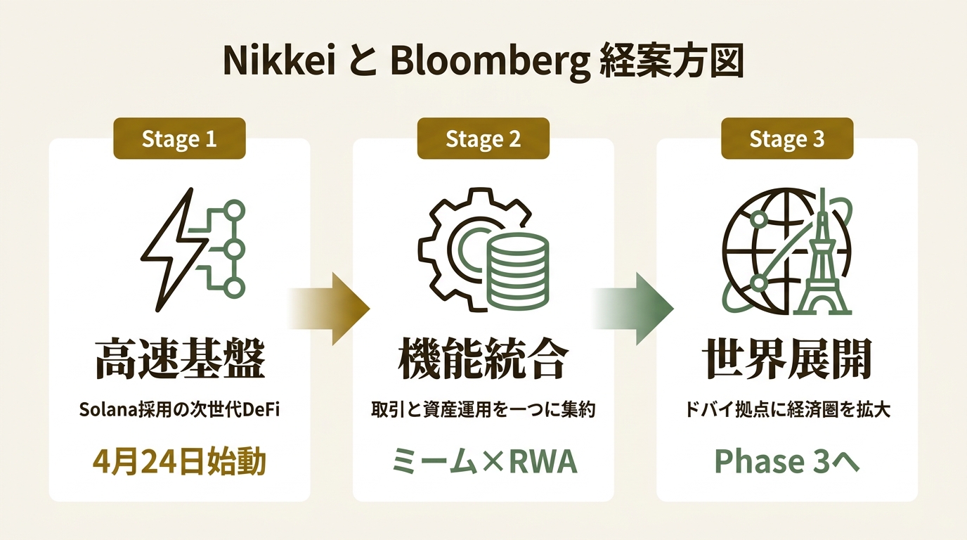 abc株式会社 ニュース要点の図解