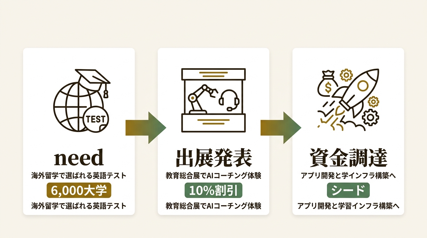 株式会社AIGMA ニュース要点の図解
