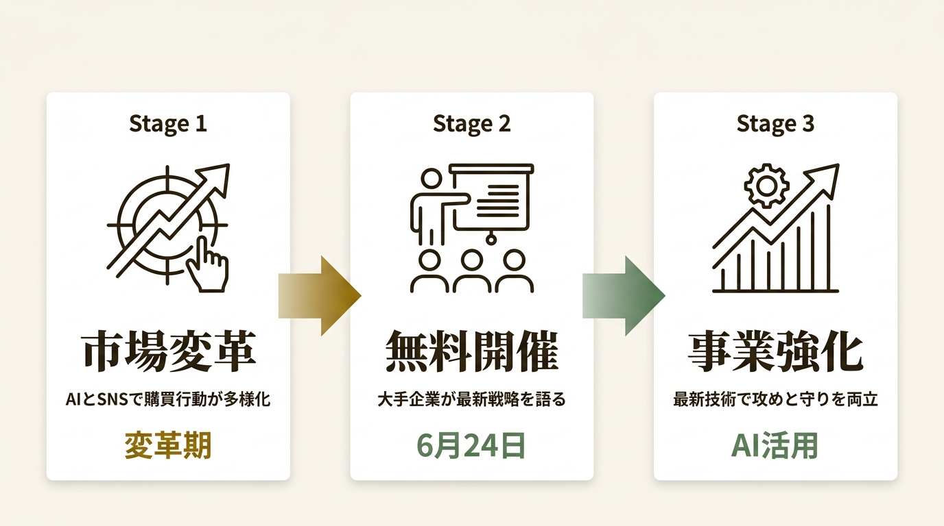 株式会社日本流通産業新聞社 ニュース要点の図解