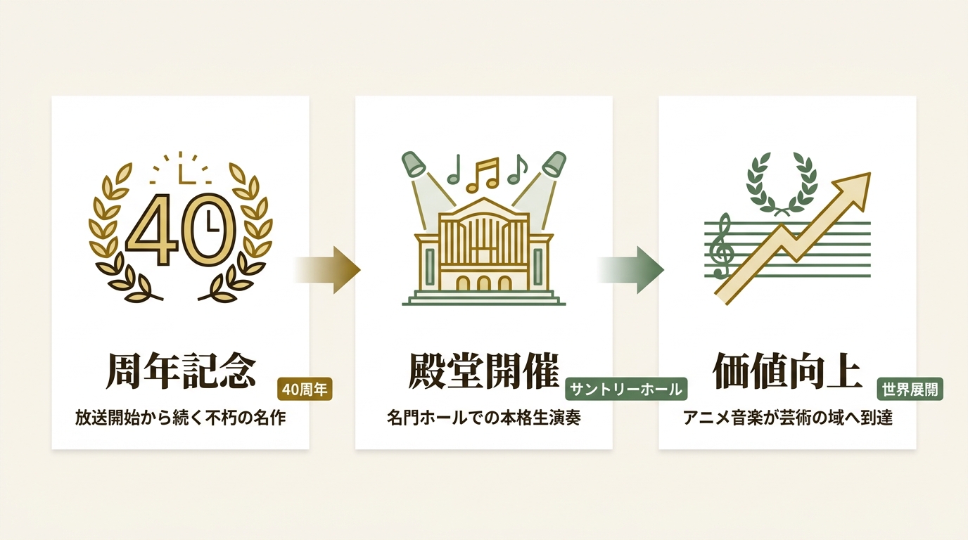 株式会社メイ・コーポレーション ニュース要点の図解