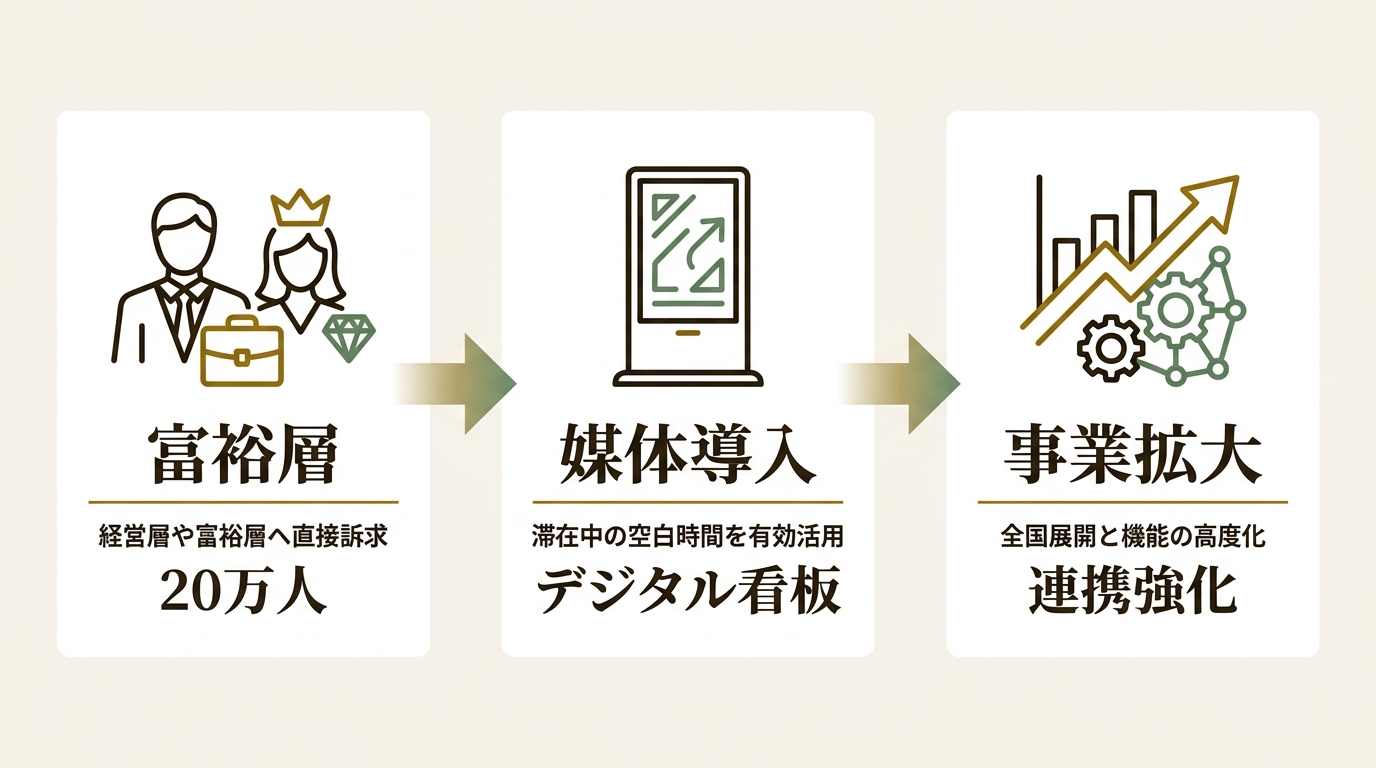 株式会社エニアド ニュース要点の図解