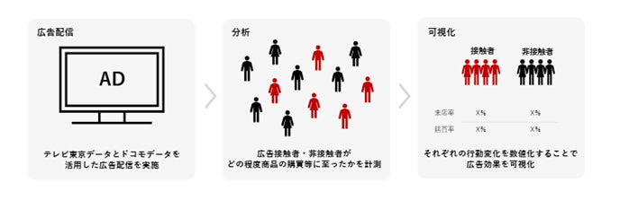 PR Times掲載画像