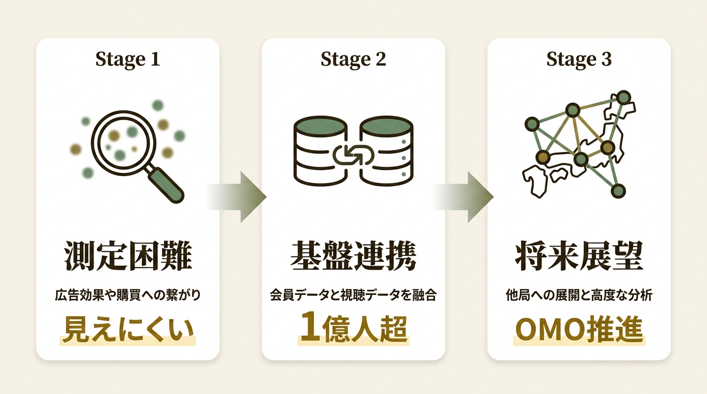 株式会社NTTドコモ ニュース要点の図解