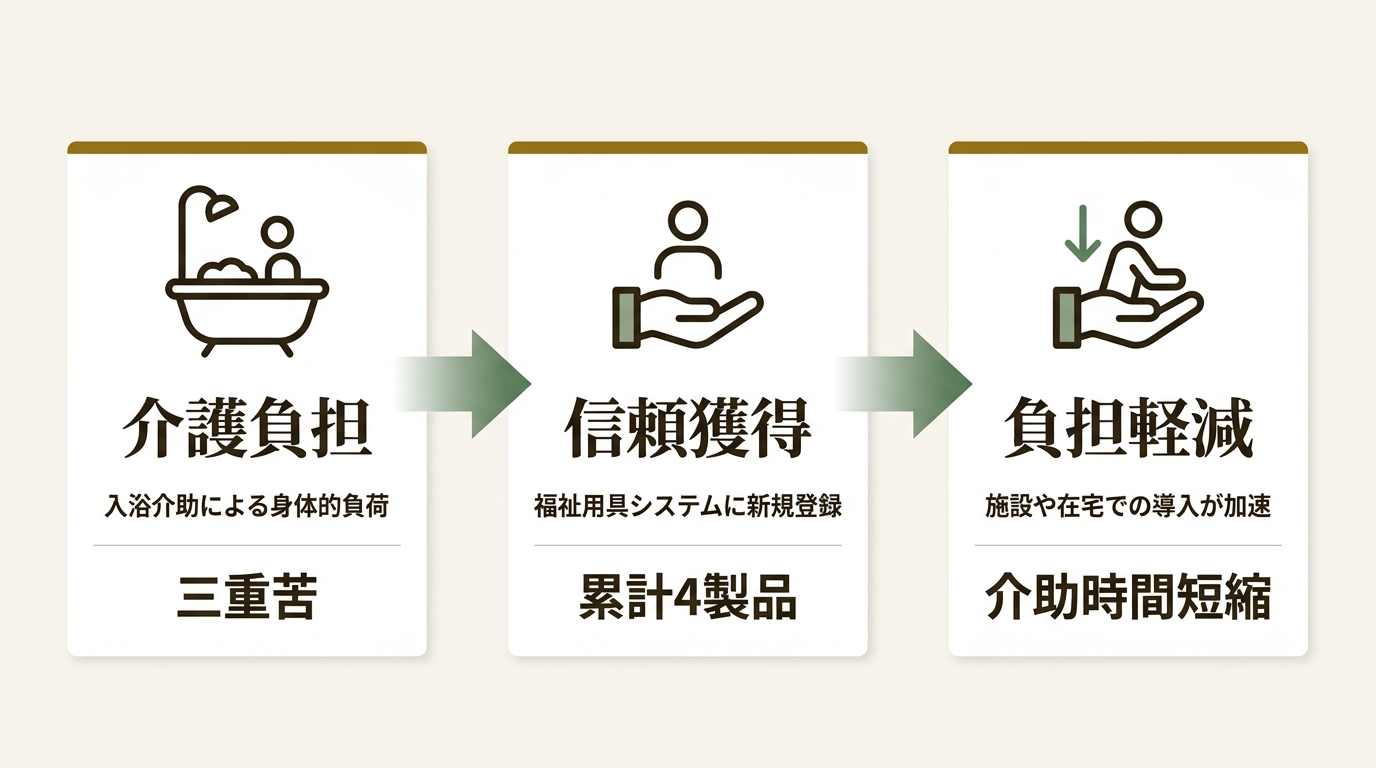 株式会社サイエンス ニュース要点の図解
