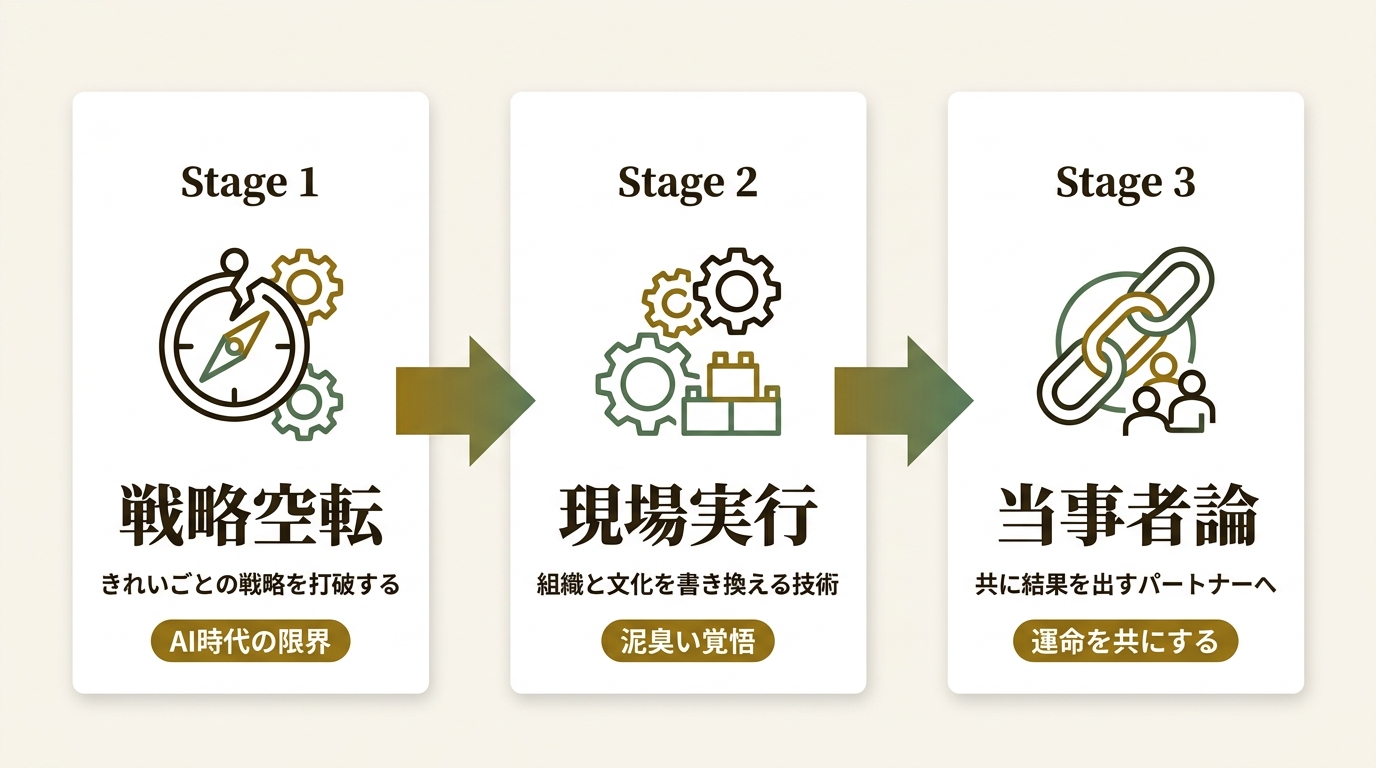 株式会社ローランド・ベルガー ニュース要点の図解