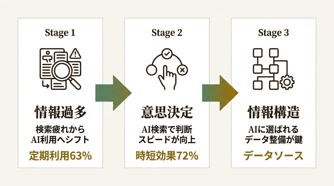 株式会社ナレッジホールディングス ニュース要点の図解