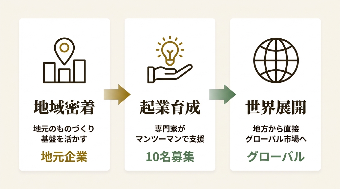 浜松市 ニュース要点の図解