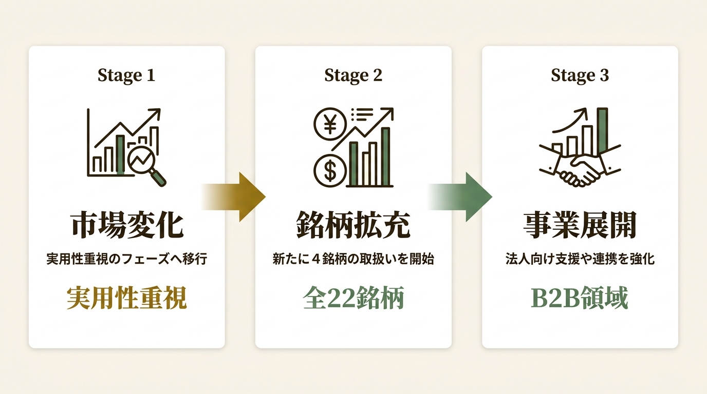 FINX JCrypto株式会社 ニュース要点の図解
