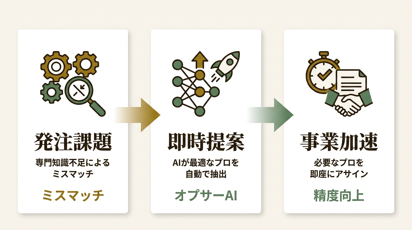 株式会社ヒューリズム ニュース要点の図解