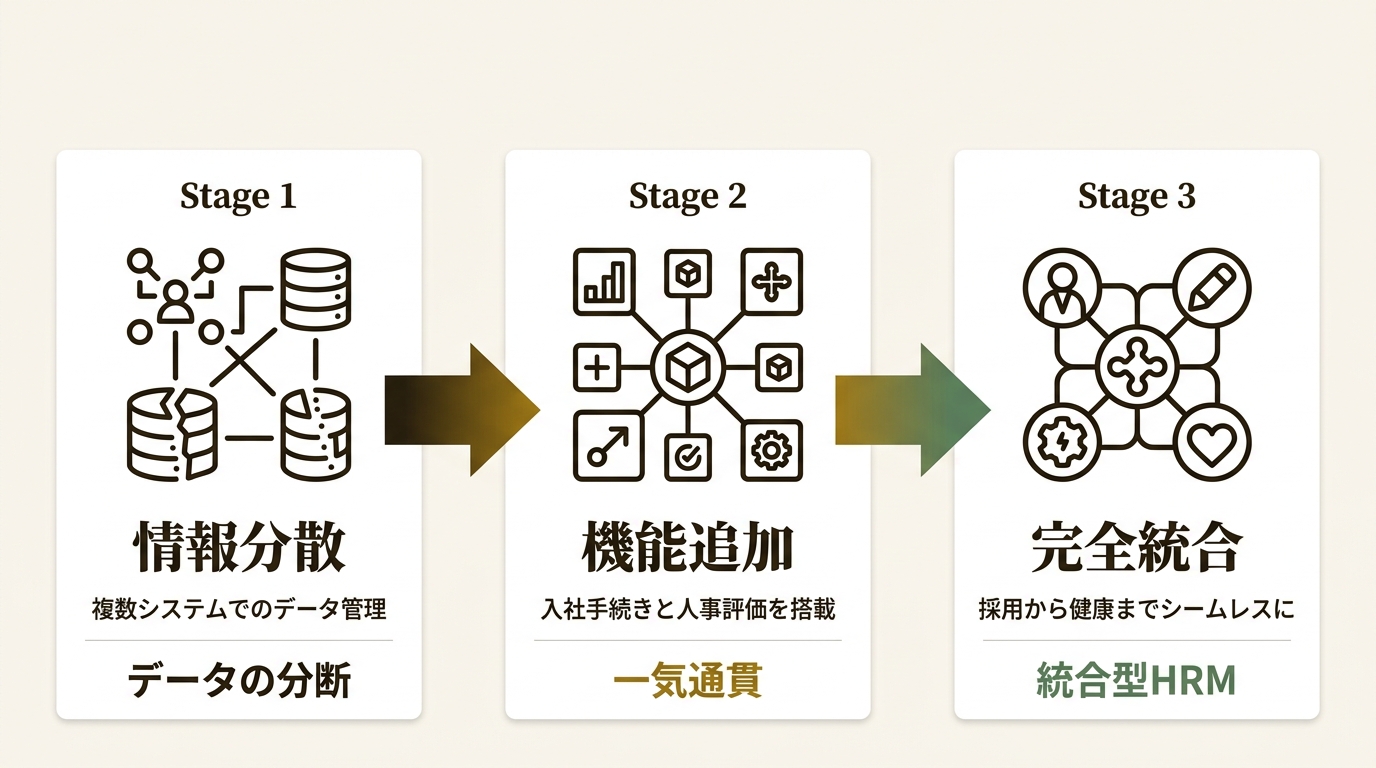 勤次郎株式会社 ニュース要点の図解