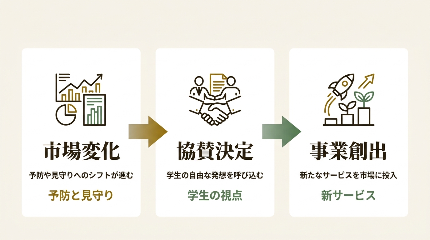 株式会社ドコモ・インシュアランス ニュース要点の図解