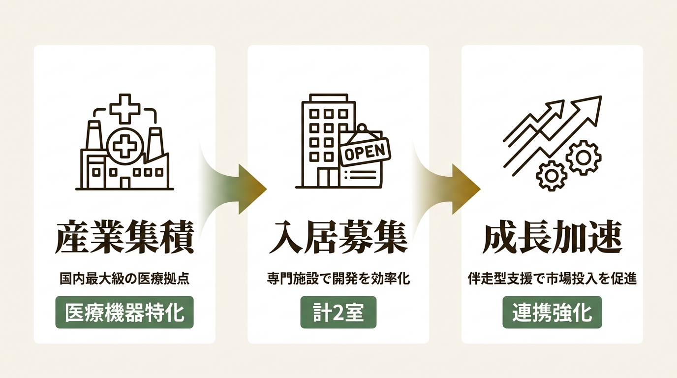 独立行政法人中小企業基盤整備機構 ニュース要点の図解