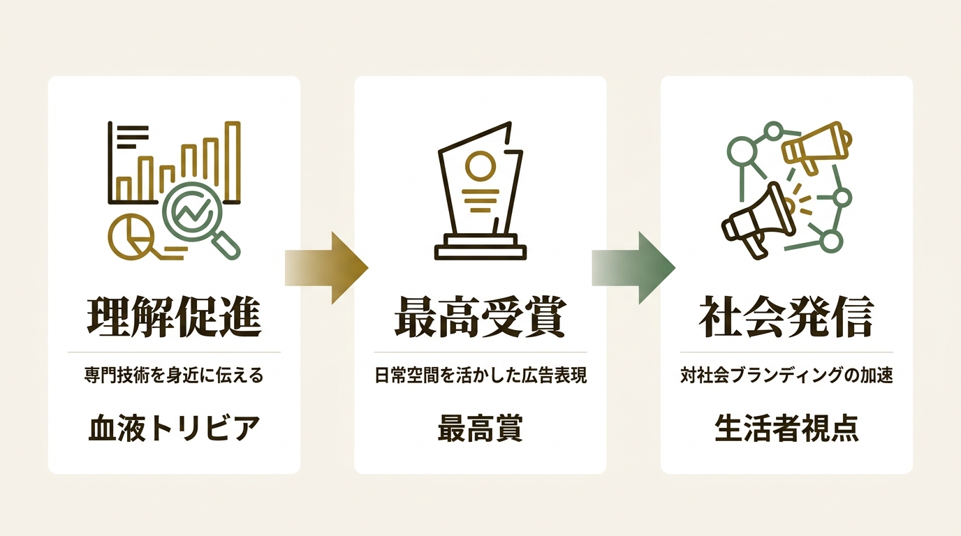 株式会社アマナ ニュース要点の図解