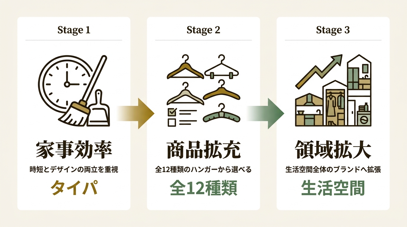 ダイヤ株式会社 ニュース要点の図解