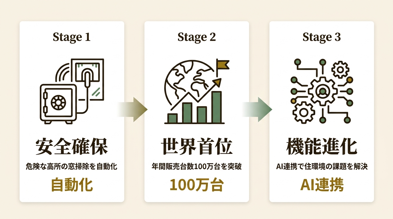 エコバックスジャパン株式会社 ニュース要点の図解