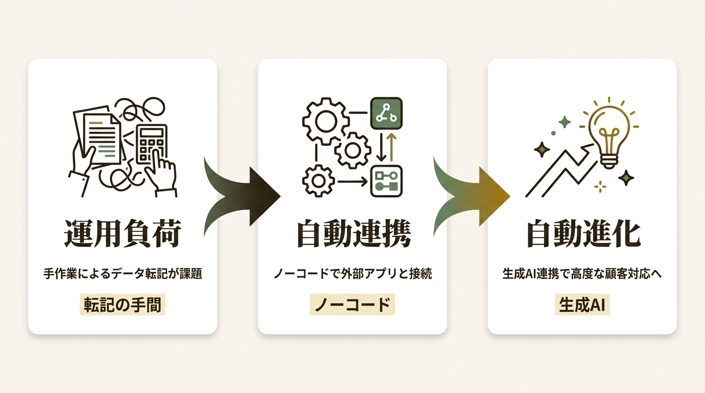 株式会社Maneql ニュース要点の図解