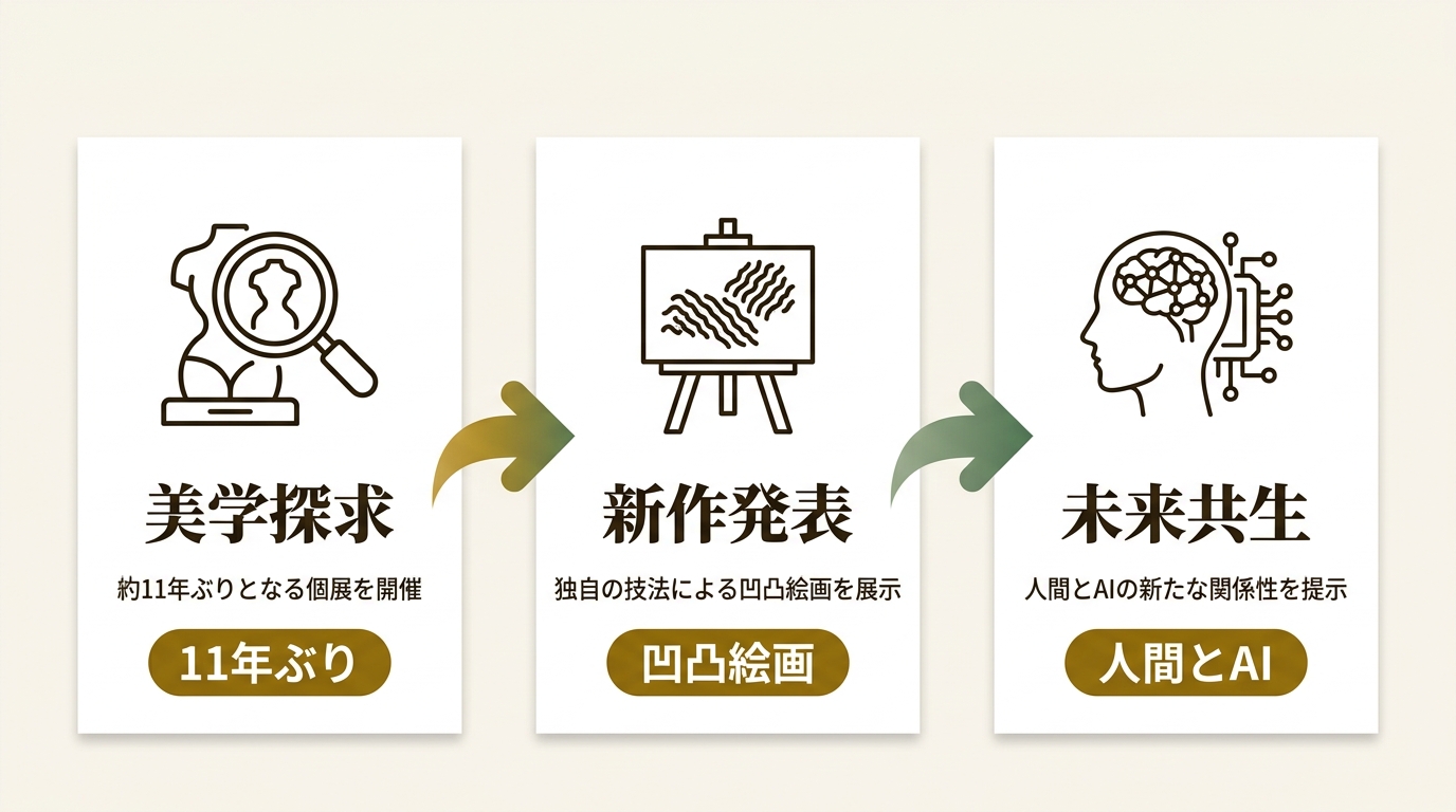 人工知能美学芸術研究会 ニュース要点の図解