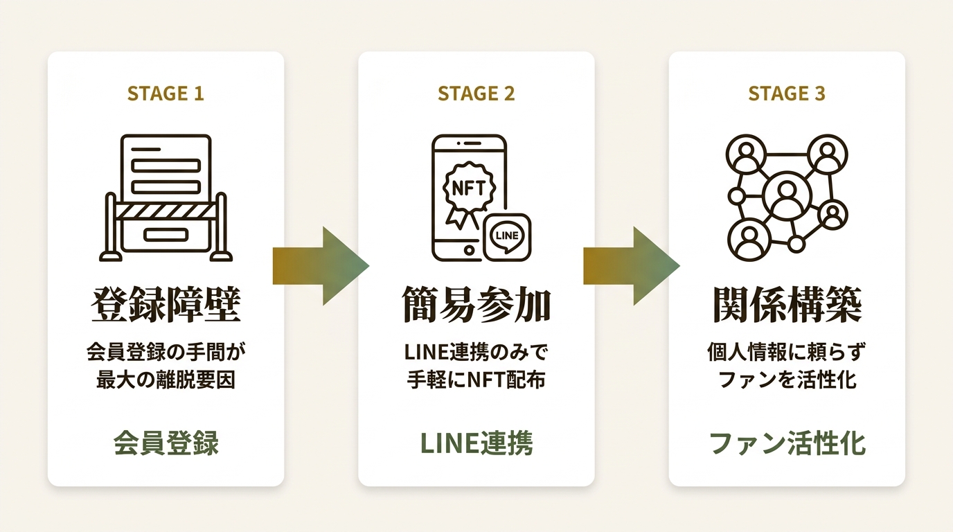 SUSHI TOP MARKETING株式会社 ニュース要点の図解