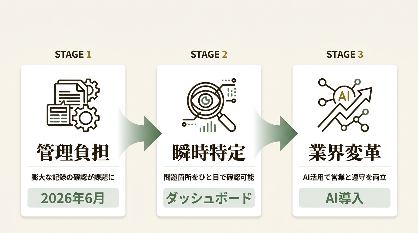 株式会社キロク ニュース要点の図解