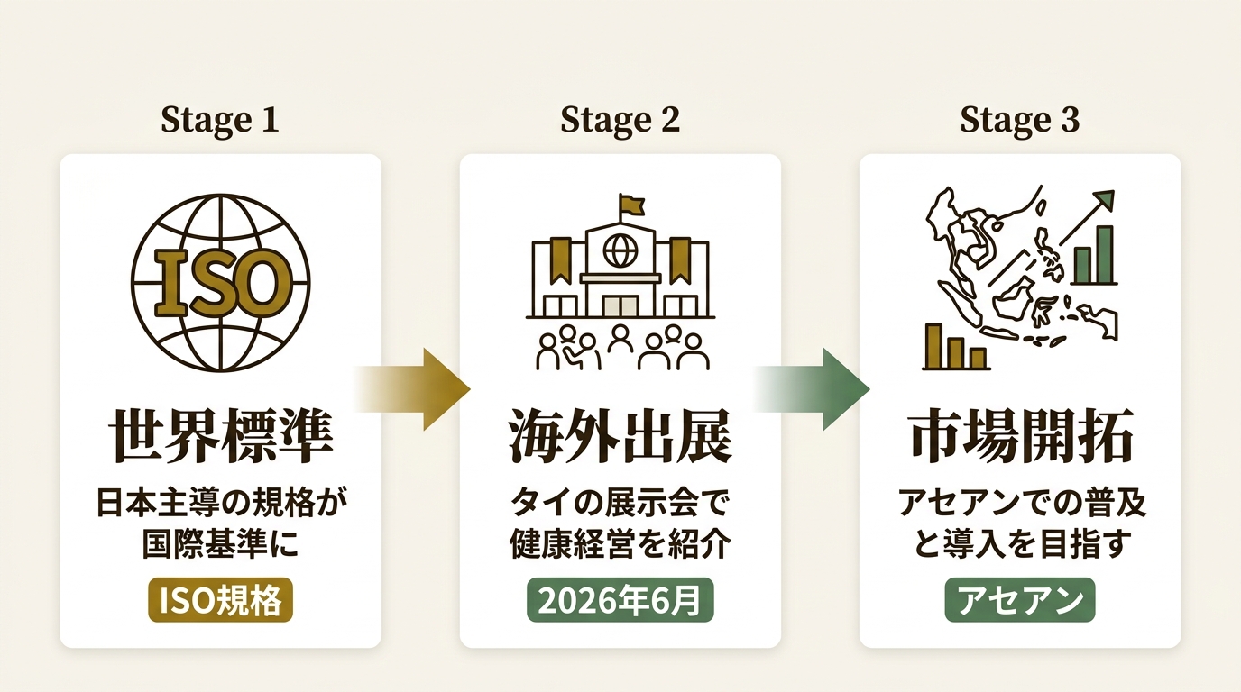 一般社団法人社会的健康戦略研究所 ニュース要点の図解