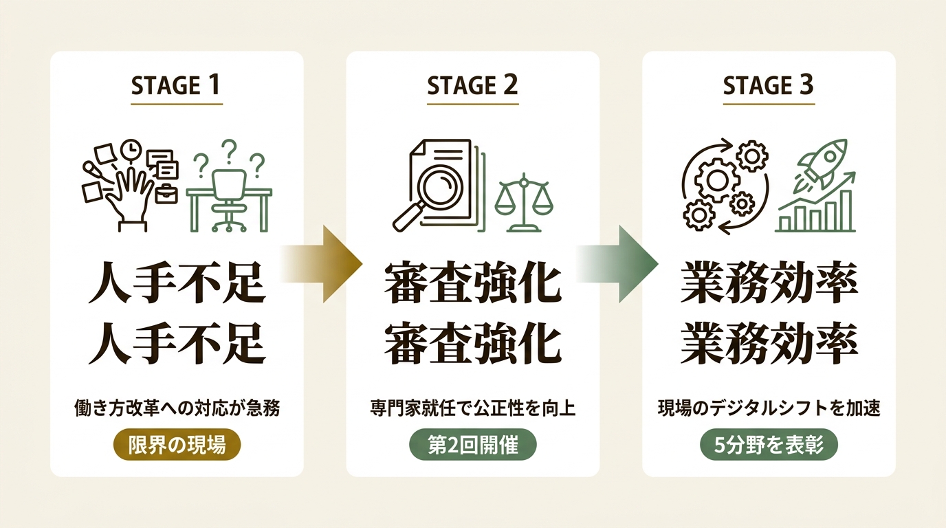 一般社団法人日本男性看護師會 ニュース要点の図解
