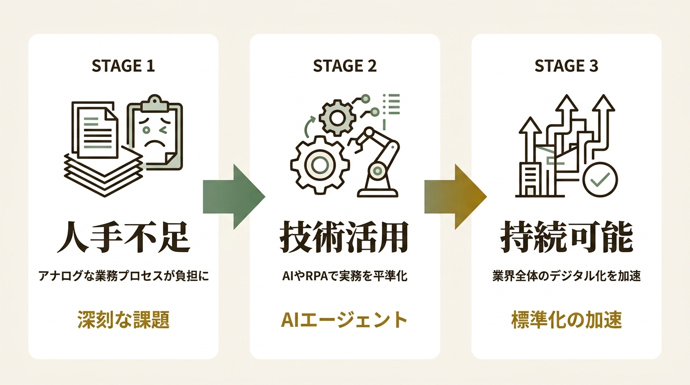 株式会社エムケイシステム ニュース要点の図解