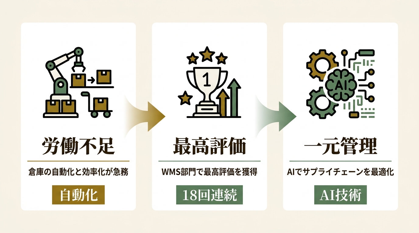 マンハッタン・アソシエイツ株式会社 ニュース要点の図解