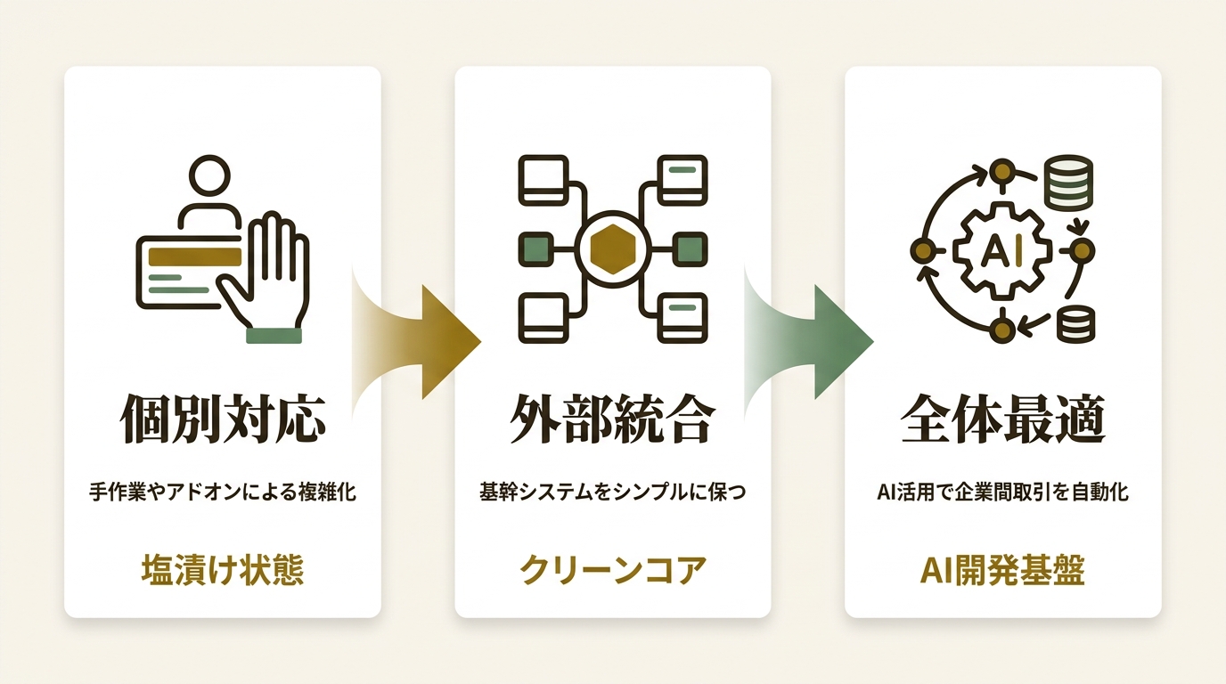 株式会社テクノスジャパン ニュース要点の図解