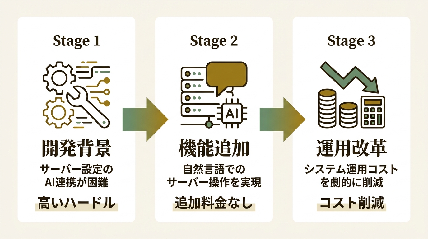 エックスサーバー株式会社 ニュース要点の図解
