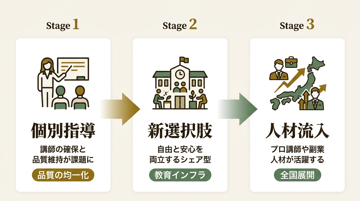 株式会社勝木 ニュース要点の図解
