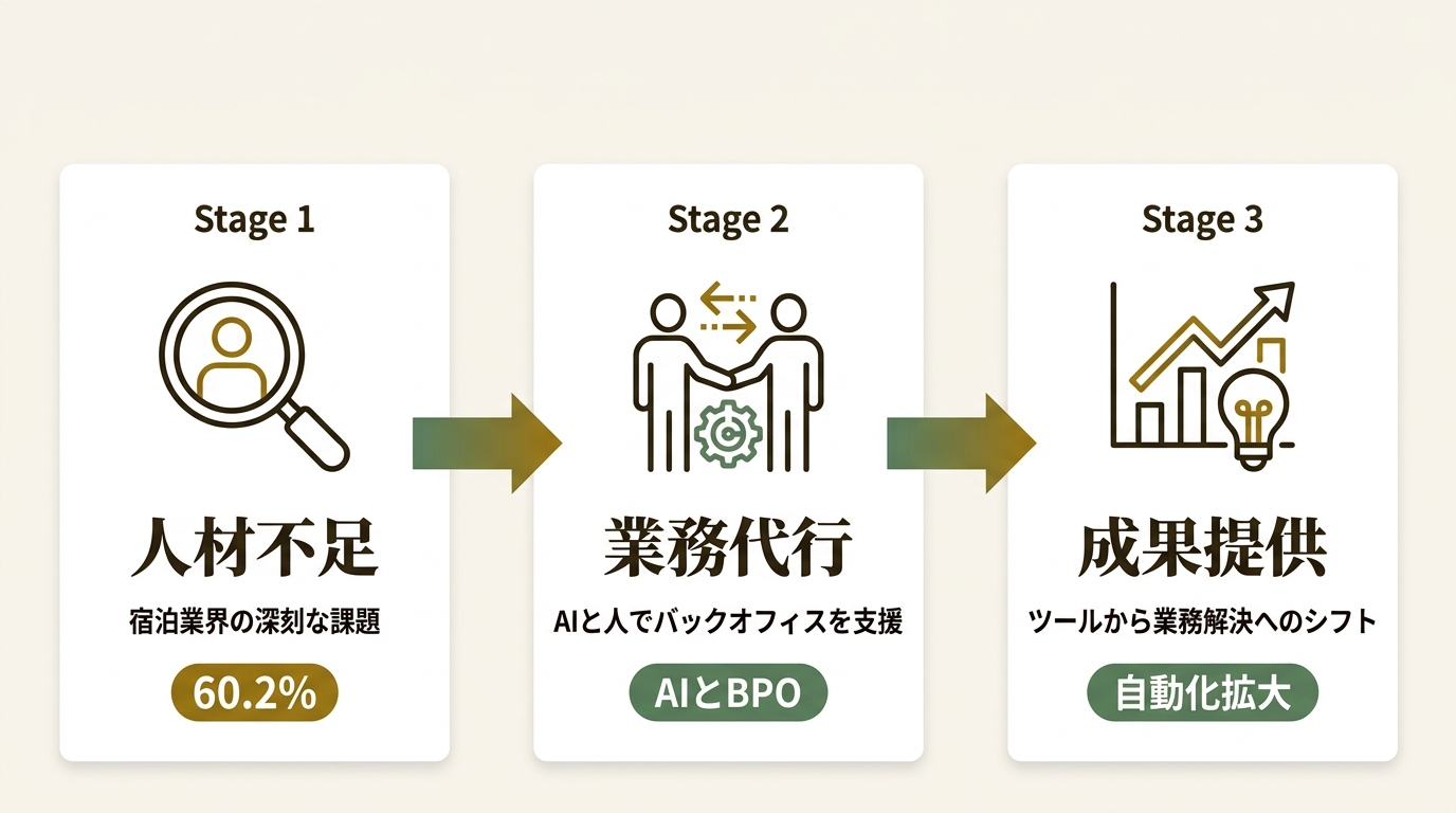 DELTA HQ PTE. LTD. ニュース要点の図解