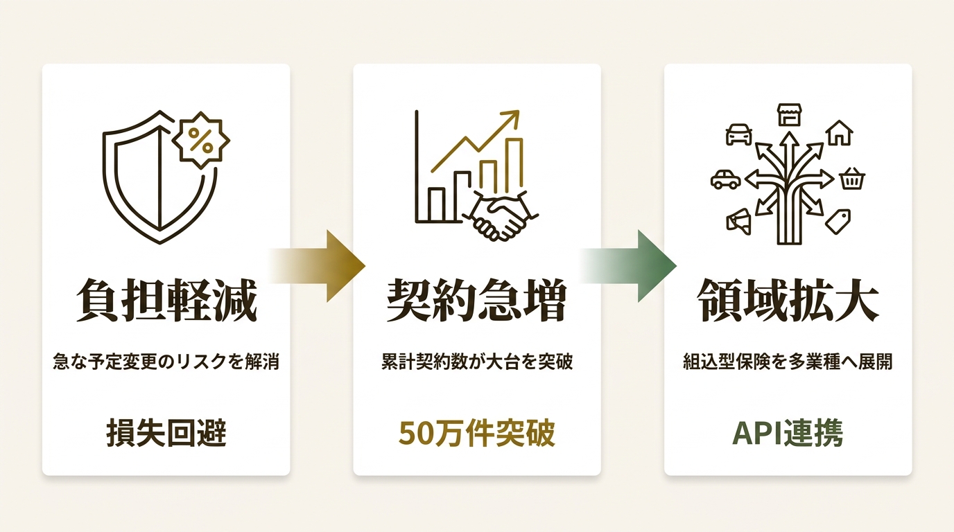 Mysurance株式会社 ニュース要点の図解