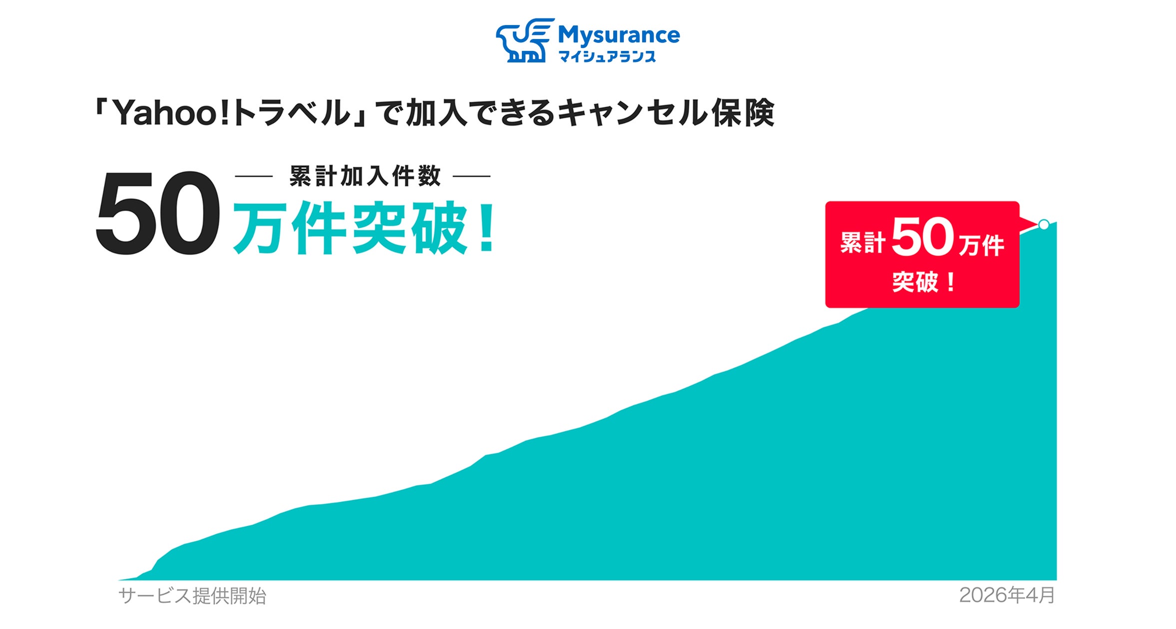 Mysurance株式会社
