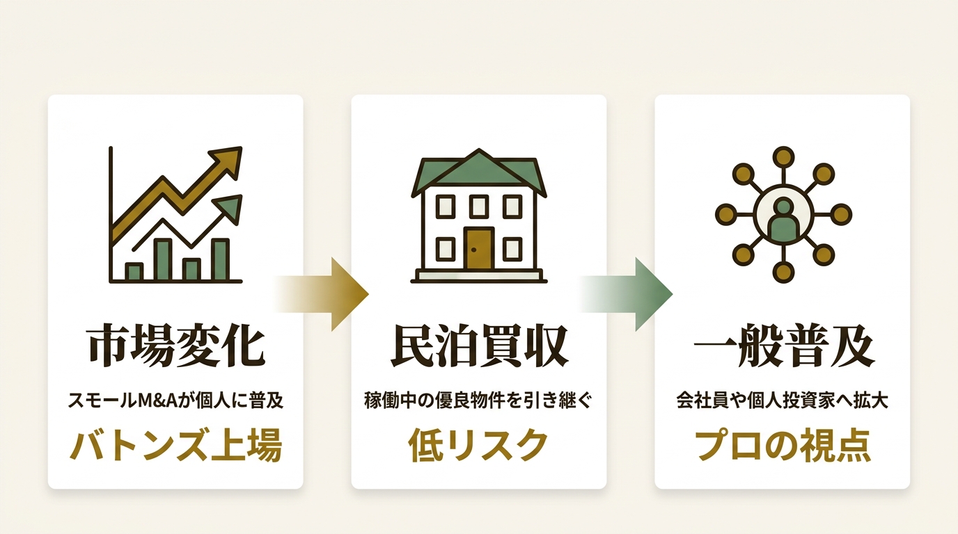 株式会社ファイナンスアイ ニュース要点の図解