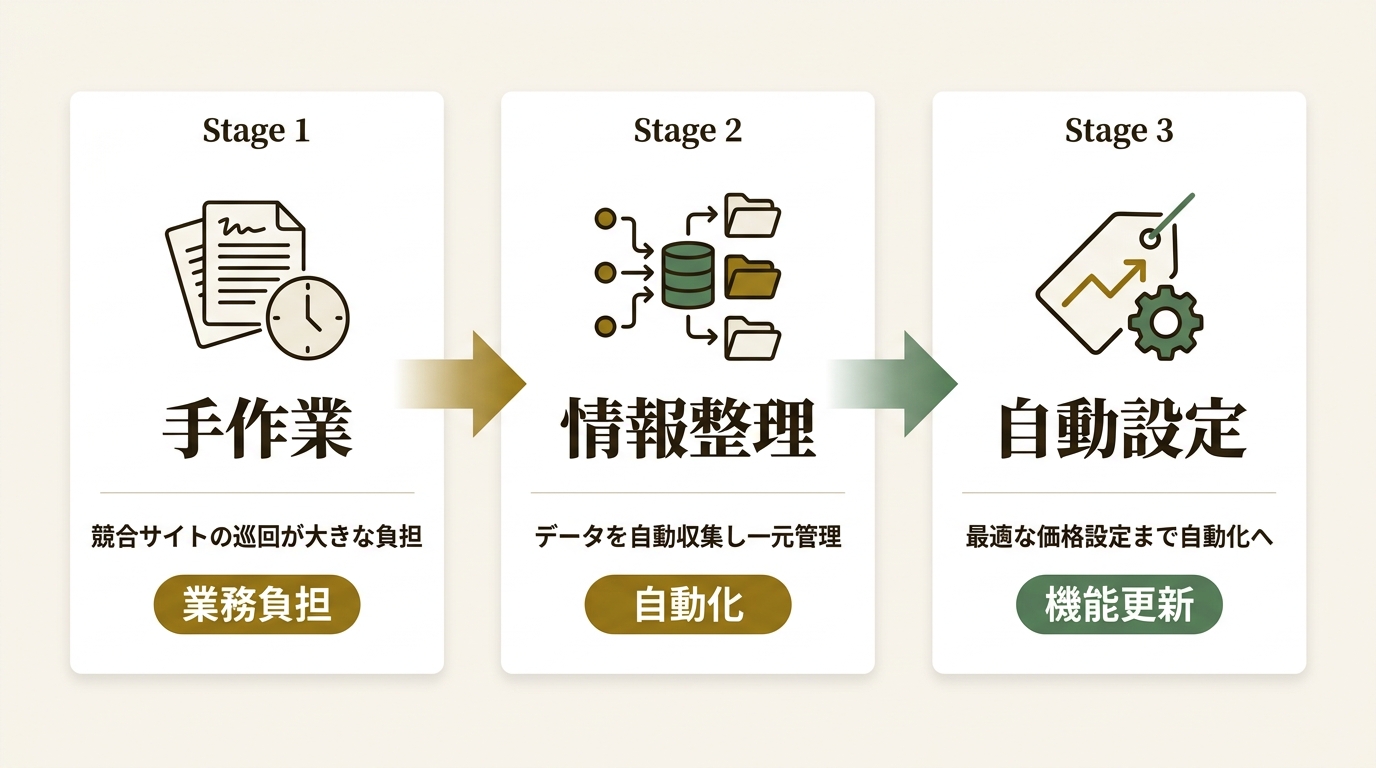 ダイナミックプラス株式会社 ニュース要点の図解