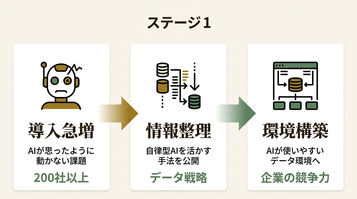 株式会社イプロス ニュース要点の図解