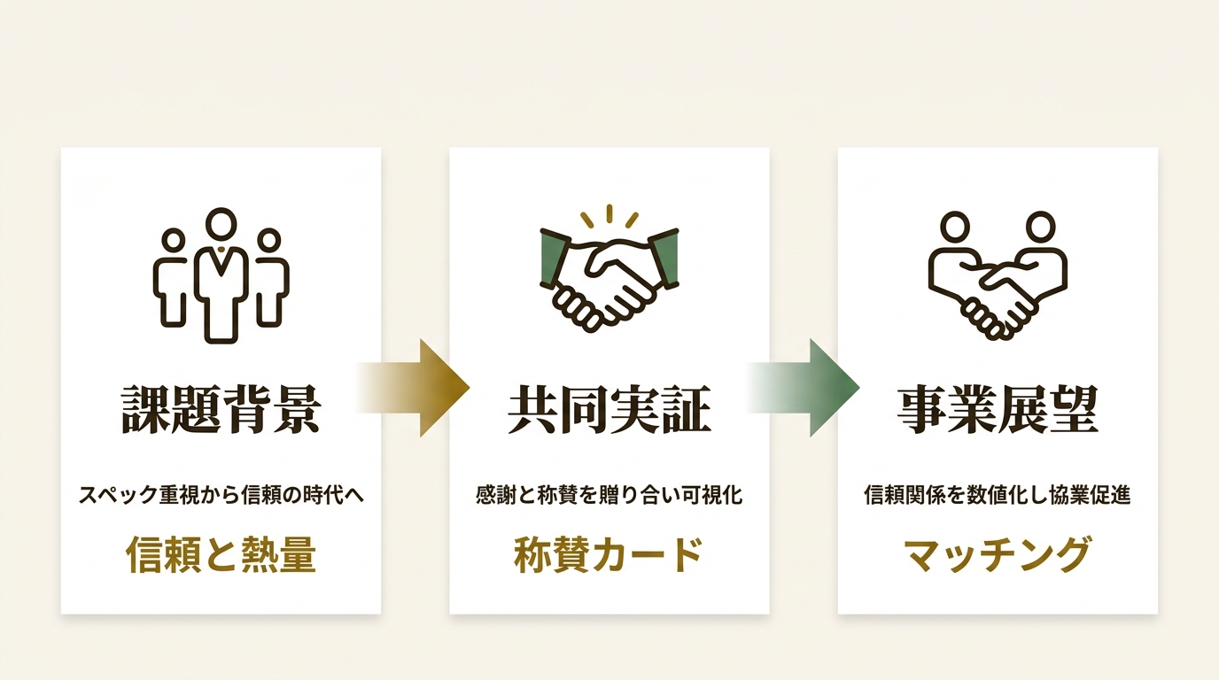 リトライブ株式会社 ニュース要点の図解