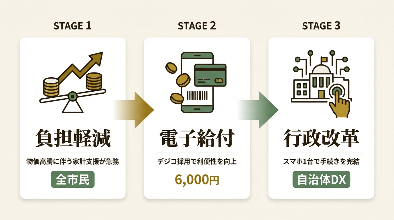 株式会社DIGITALIO ニュース要点の図解