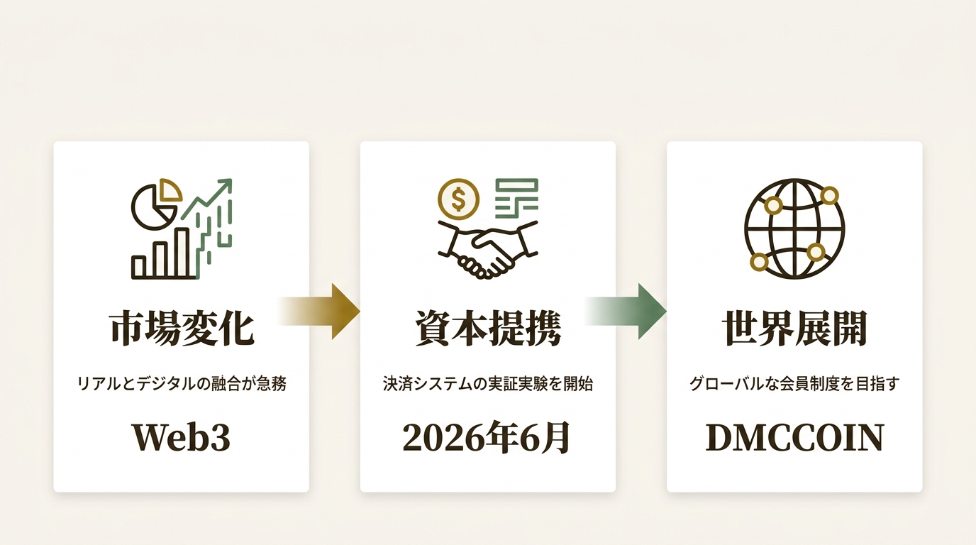 DiscoverFeed 株式会社 ニュース要点の図解
