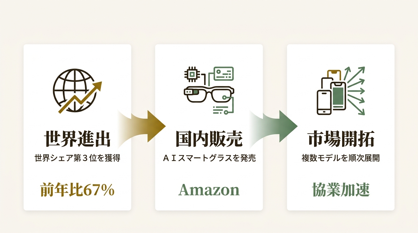 Shanghai Lexiang Technology Co., Ltd ニュース要点の図解
