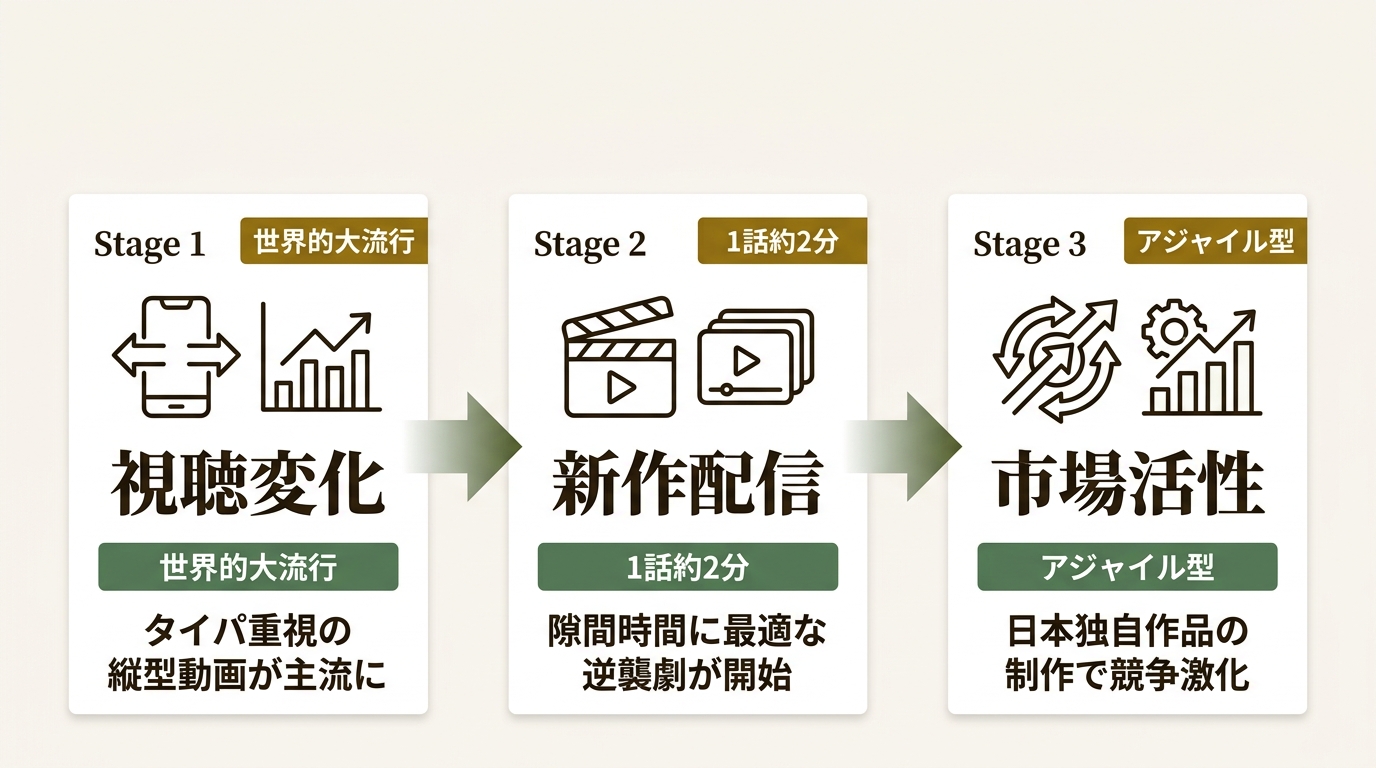 IQIYI INTERNATIONAL SINGAPORE PTE. LTD. ニュース要点の図解