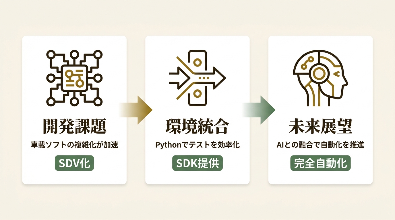 dSPACE Japan株式会社 ニュース要点の図解