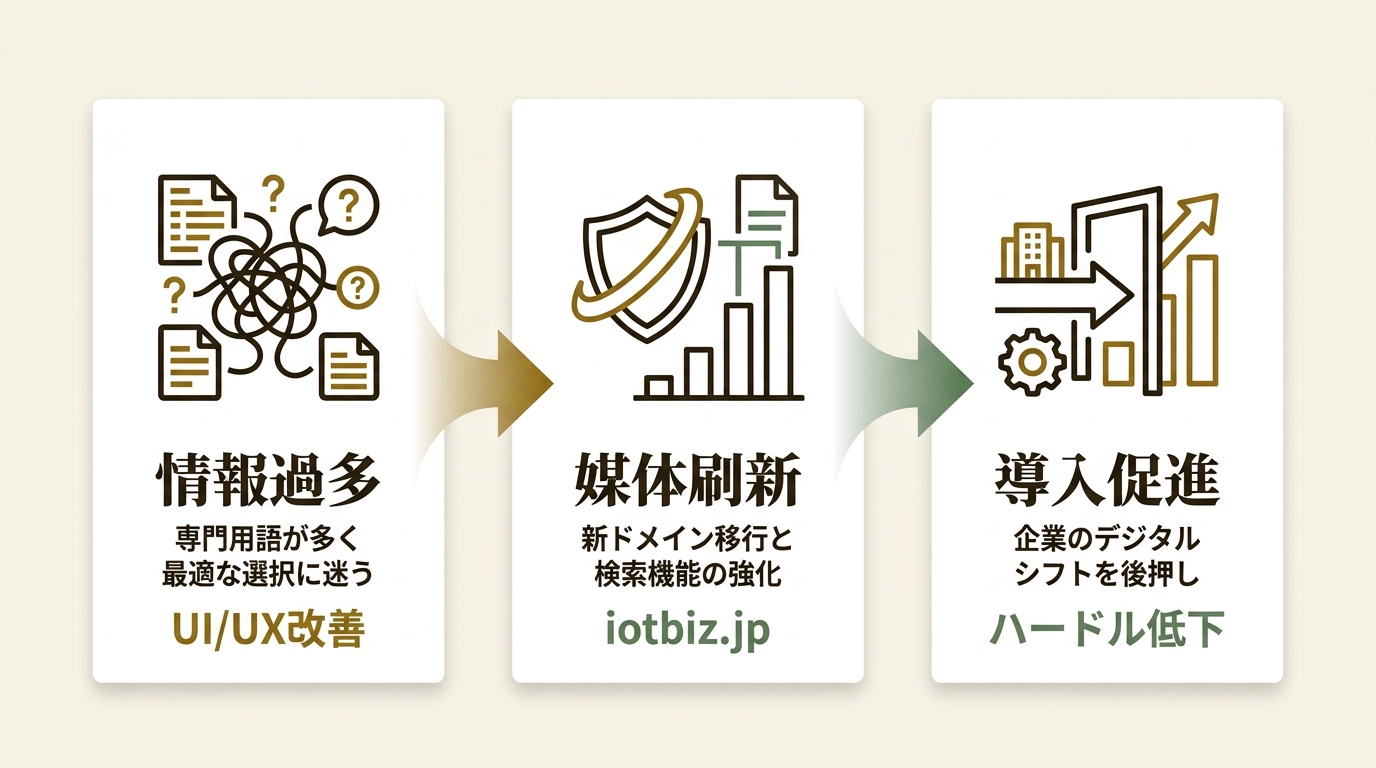 DXHUB株式会社 ニュース要点の図解