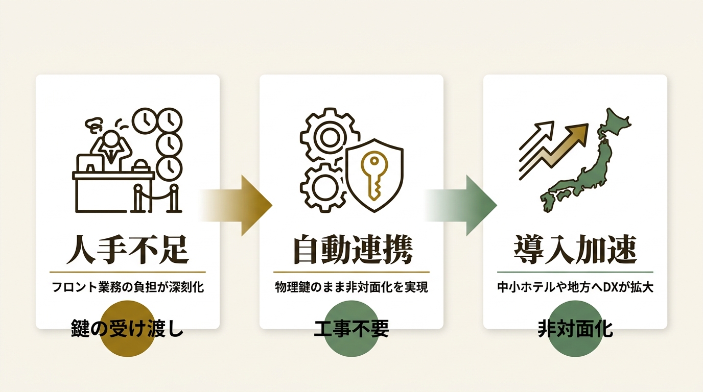 株式会社AZOO ニュース要点の図解