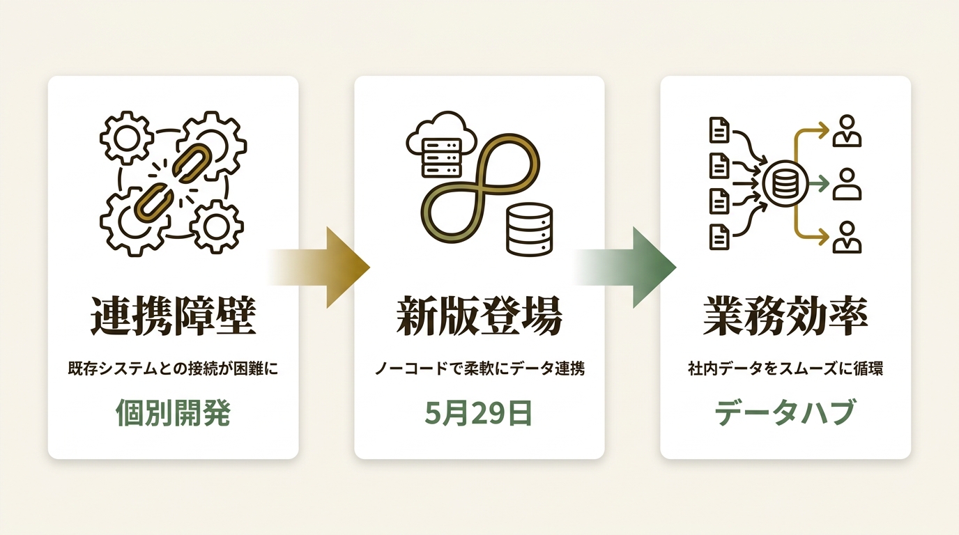 アステリア株式会社 ニュース要点の図解