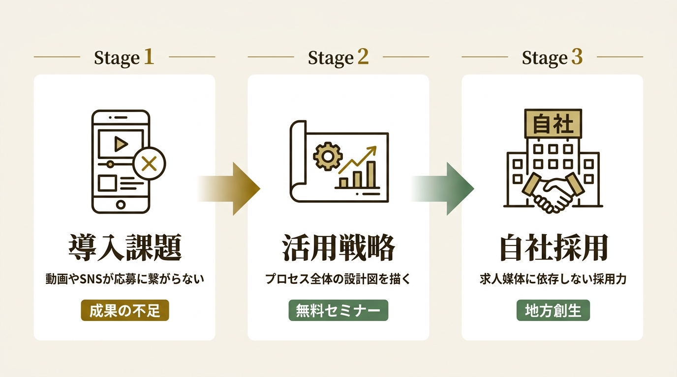 株式会社クリエアナブキ ニュース要点の図解