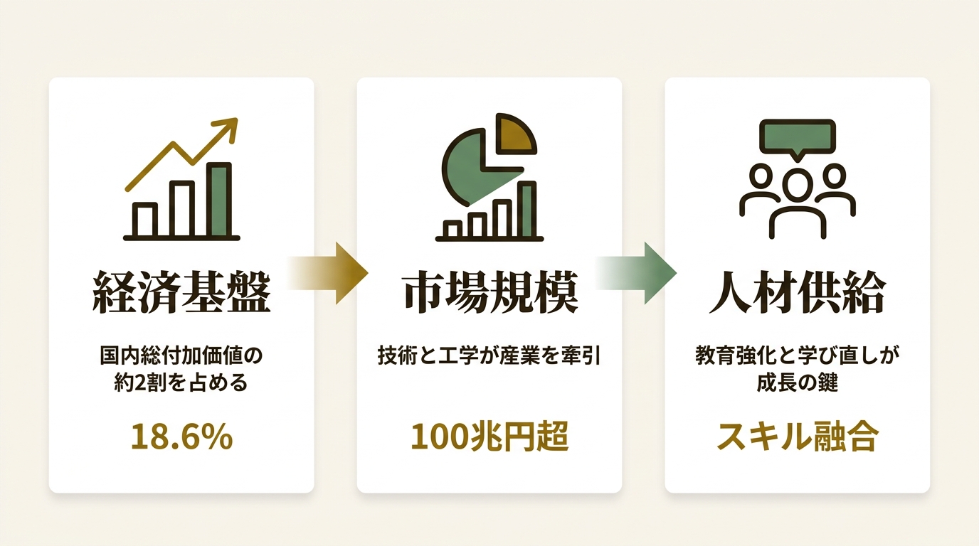 SThree株式会社 ニュース要点の図解